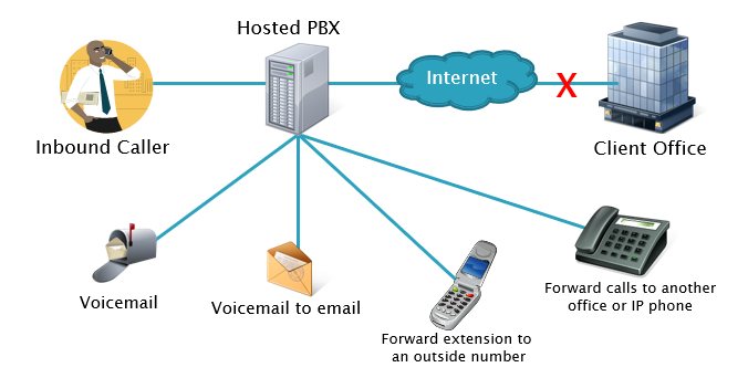 always-online-hosting