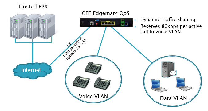 local-VoIP-network