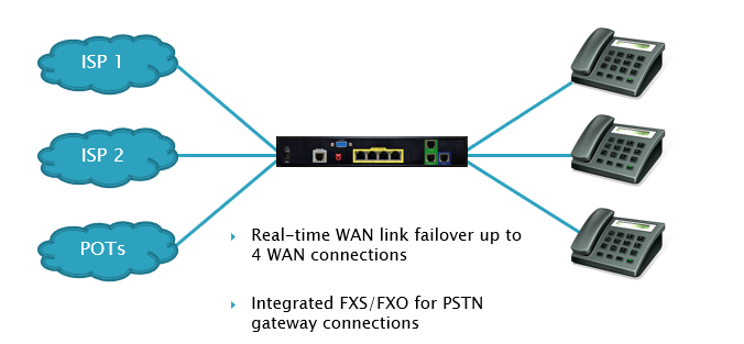 Edgemark-integrated-connections